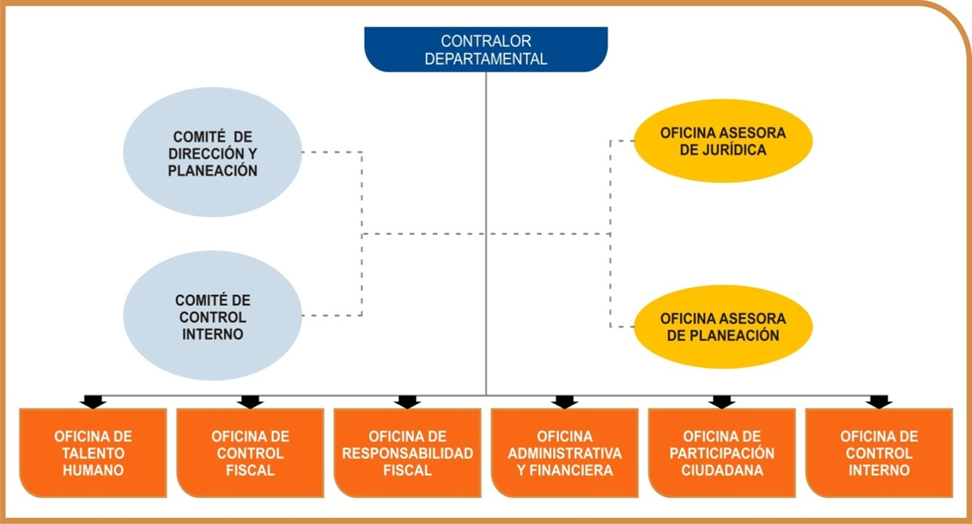 estructura