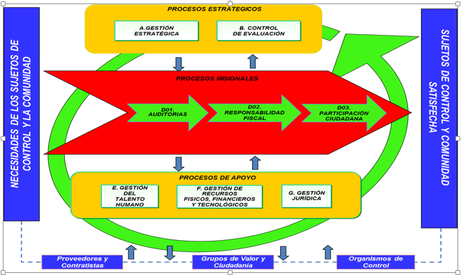 Mapa de Procesos